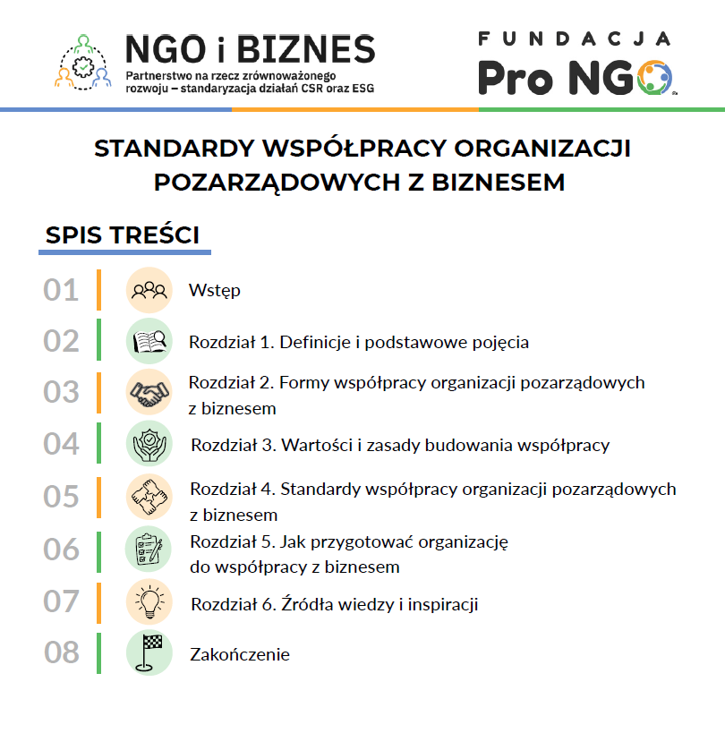 standardy grafika